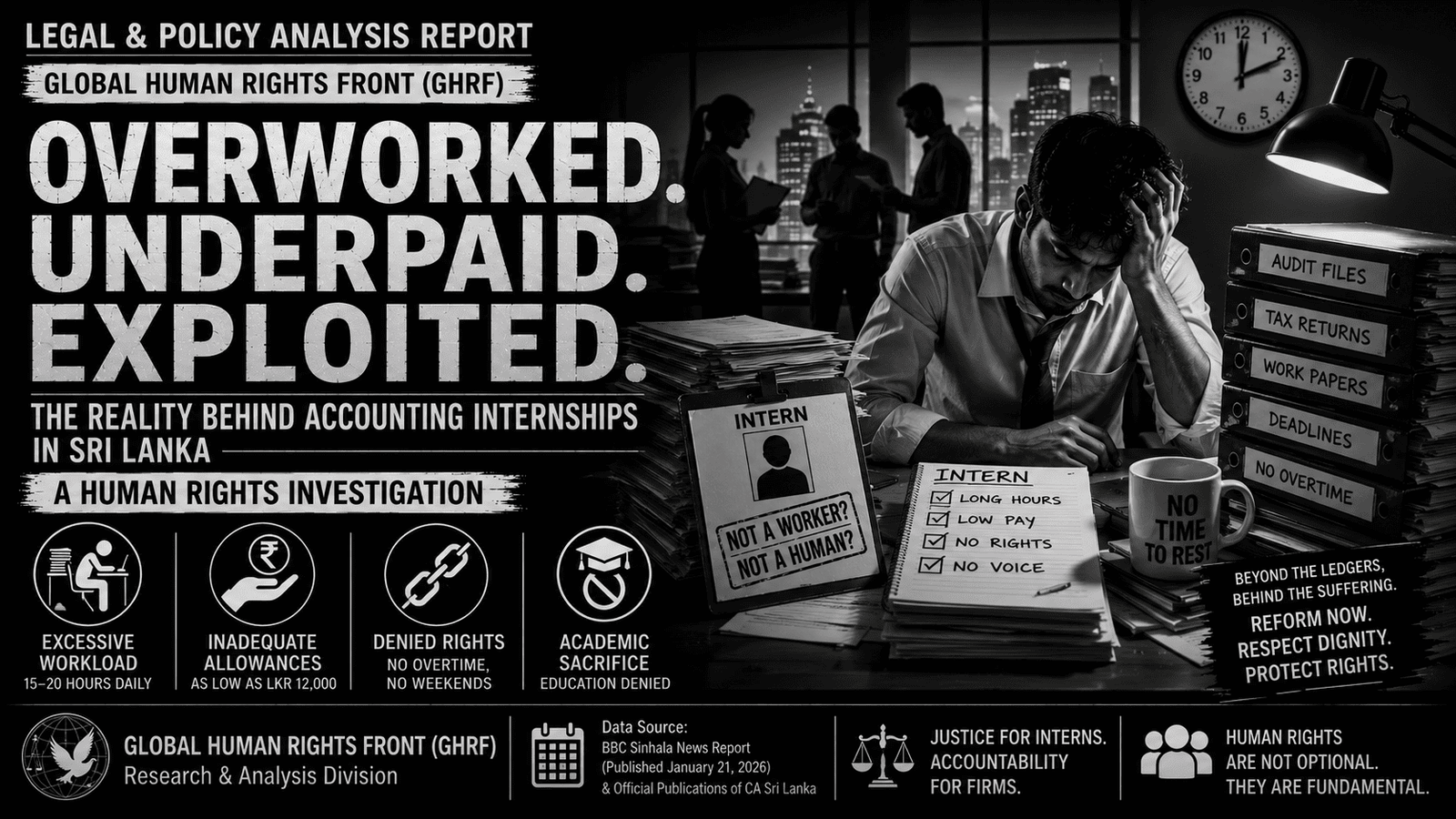 GHRF_Labor_Rights_Report_English