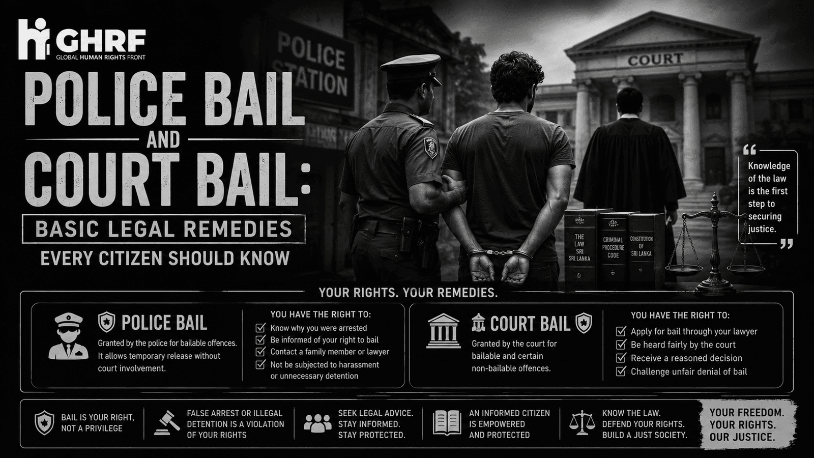 Police Bail and Court Bail: Basic Legal Remedies Every Citizen Should Know