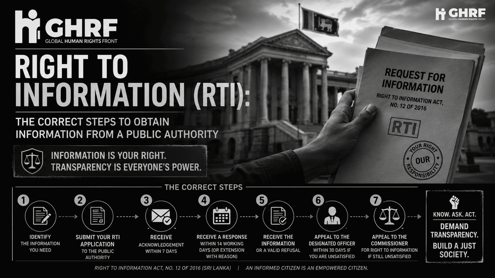 The Correct Steps to Obtain Information from a Public Authority. Right to Information (RTI)
